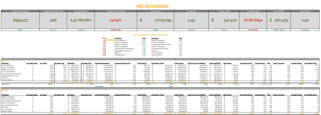 Image of business benchmarking report from aggregated small business data