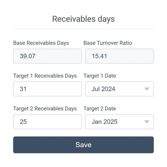 Jazoodle Aged Receivables Image From Forecasting