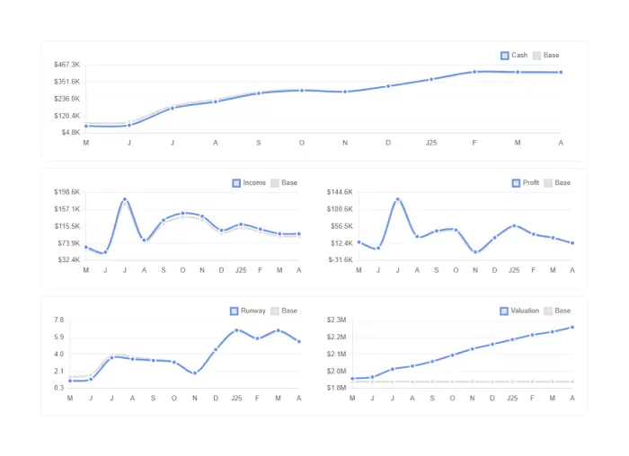 Jazoodle forecast valuation summary screen from cash forecasts