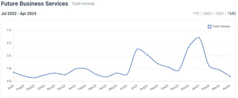 Cashflow Problems,what causes cashflow problems,receivables days,payables days,inventory days,cashflow_problems