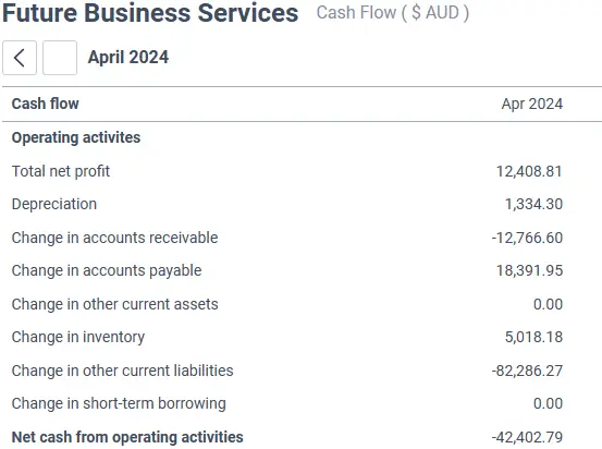 Cashflow Problems,what causes cashflow problems,receivables days,payables days,inventory days,cashflow_problems